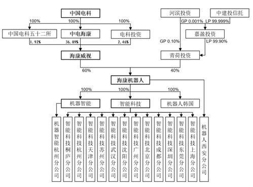 ?？禉C器IPO引關注 現金流不足卻向母公司“輸血” 軟件銷售背后暗藏風險