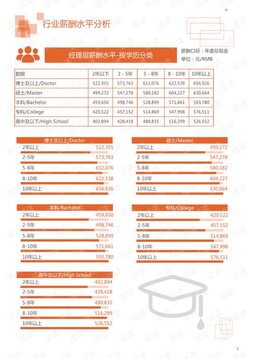 2020年居民商務(wù)服務(wù)與社會居民服務(wù)行業(yè) 汽車代駕領(lǐng)域市場調(diào)查報(bào)告與分析