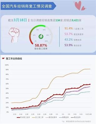 股價(jià)跳水·目標(biāo)調(diào)低·工廠關(guān)停 解讀2020年車市寒冬后的市場改造新方案
